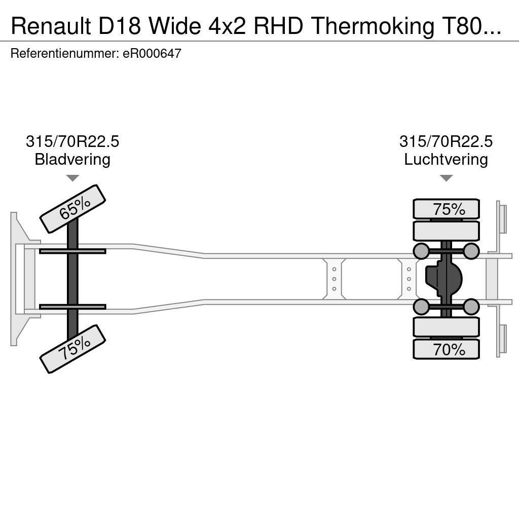 Renault D18 Wide 4x2 RHD Thermoking T800 R frigo Φορτηγά Ψυγεία