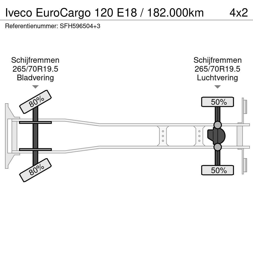 Iveco EuroCargo 120 E18 / 182.000km Φορτηγά Ανατροπή