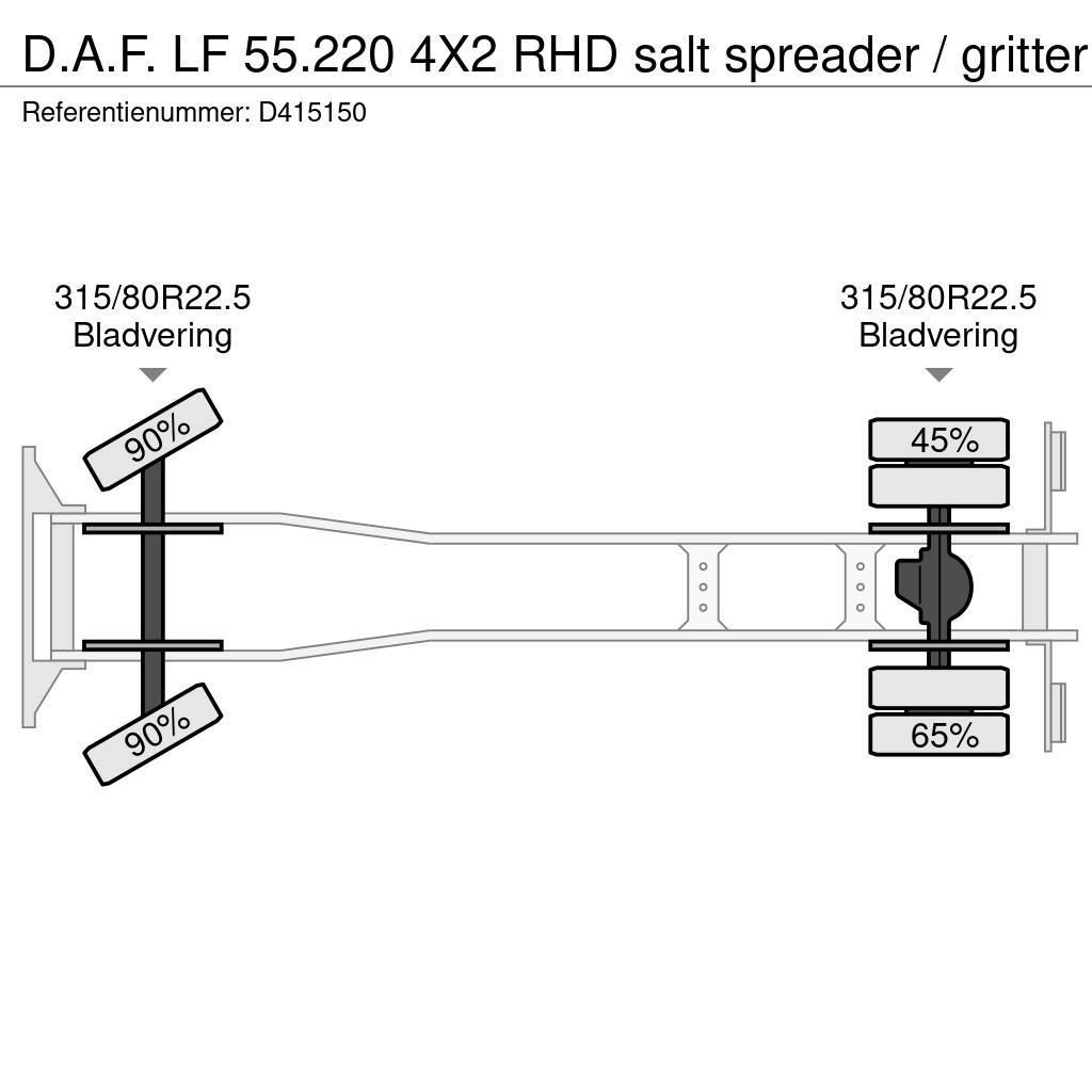 DAF LF 55.220 4X2 RHD salt spreader / gritter Αποφρακτικά οχήματα