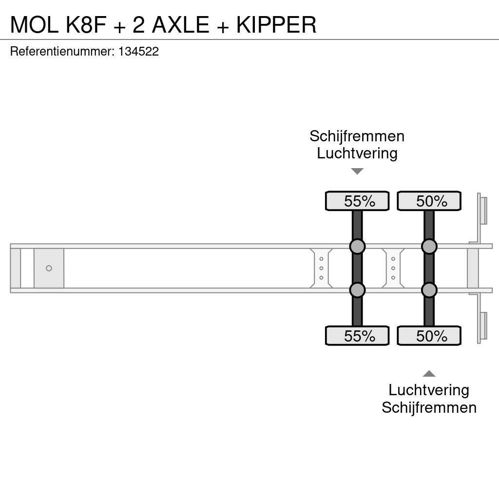 MOL K8F + 2 AXLE + KIPPER Ανατρεπόμενες ημιρυμούλκες