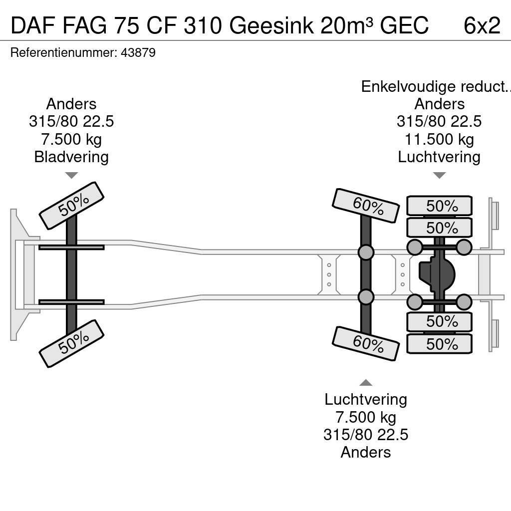 DAF FAG 75 CF 310 Geesink 20m³ GEC Απορριμματοφόρα
