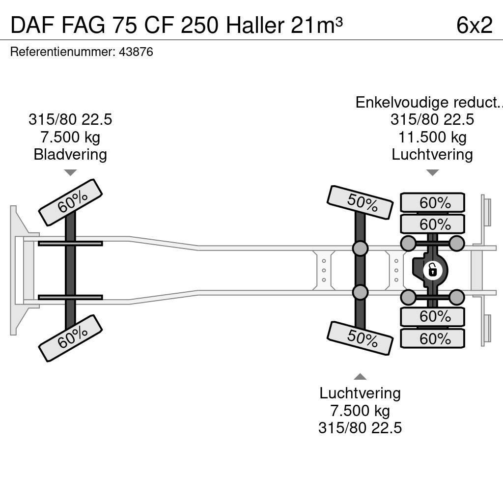 DAF FAG 75 CF 250 Haller 21m³ Απορριμματοφόρα