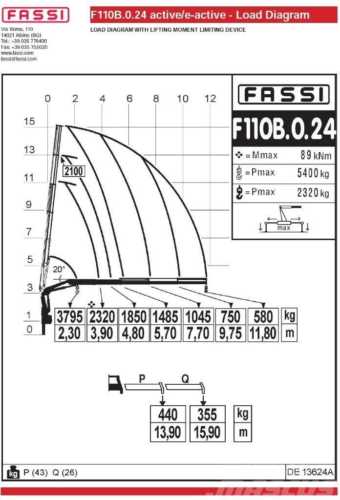 Fassi F110B.0.24 Γερανοί φορτωτές