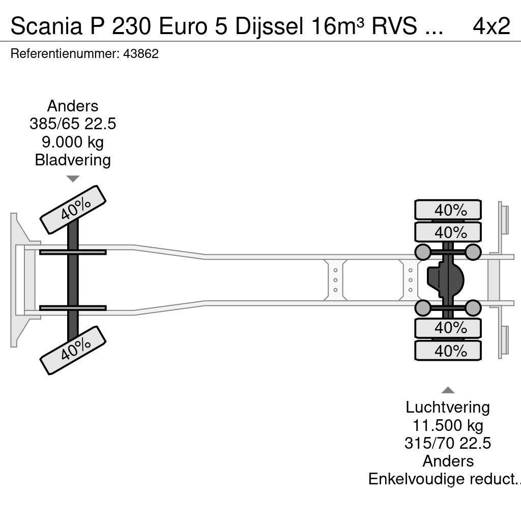 Scania P 230 Euro 5 Dijssel 16m³ RVS Tankwagen Βυτιοφόρα φορτηγά