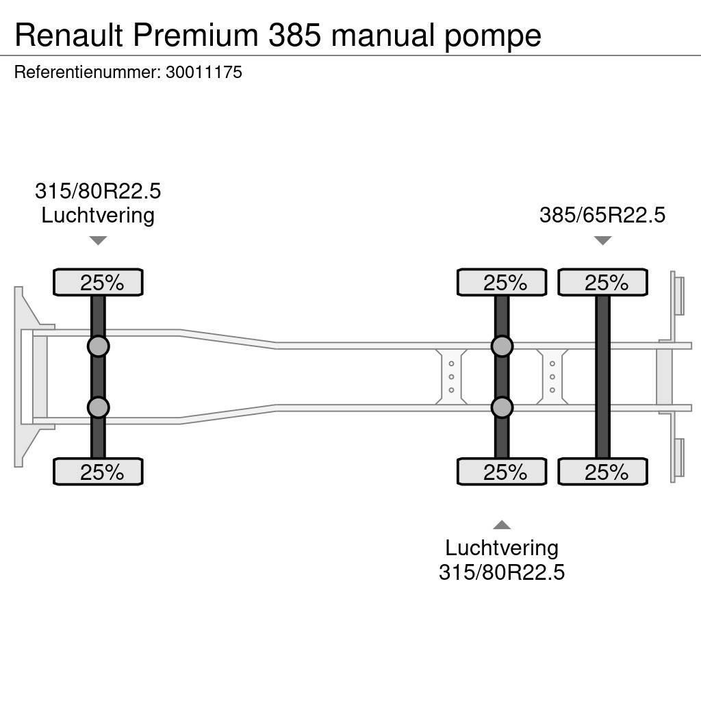 Renault Premium 385 manual pompe Φορτηγά Σασί