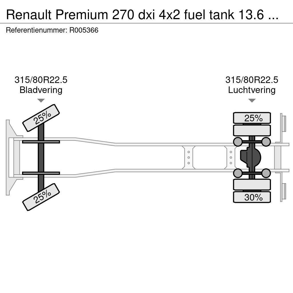 Renault Premium 270 dxi 4x2 fuel tank 13.6 m3 / 4 comp Βυτιοφόρα φορτηγά