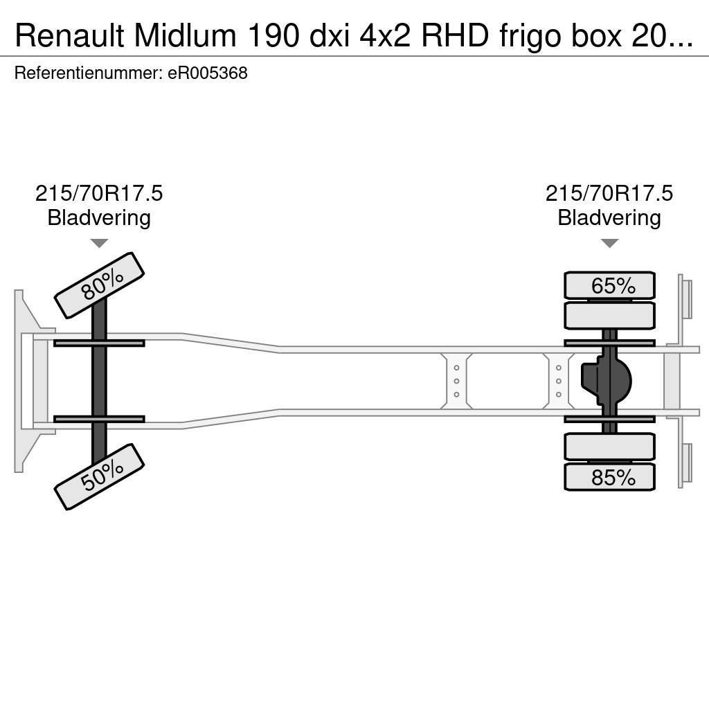 Renault Midlum 190 dxi 4x2 RHD frigo box 20 m3 Φορτηγά Ψυγεία