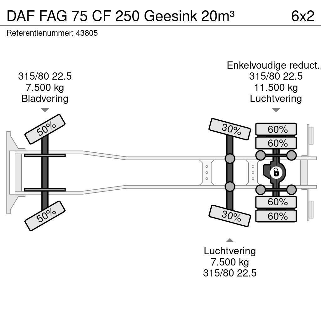 DAF FAG 75 CF 250 Geesink 20m³ Απορριμματοφόρα