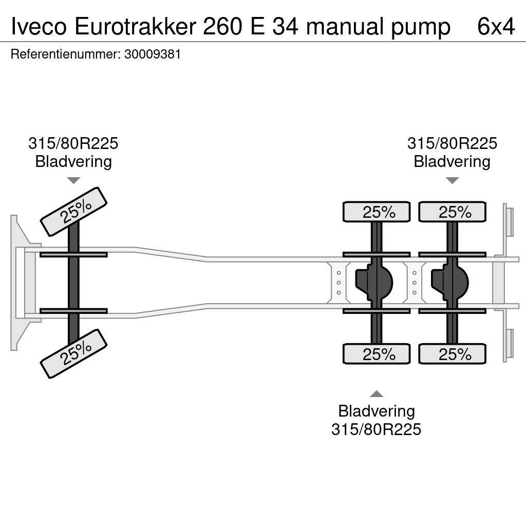 Iveco Eurotrakker 260 E 34 manual pump Φορτηγά-Μπετονιέρες