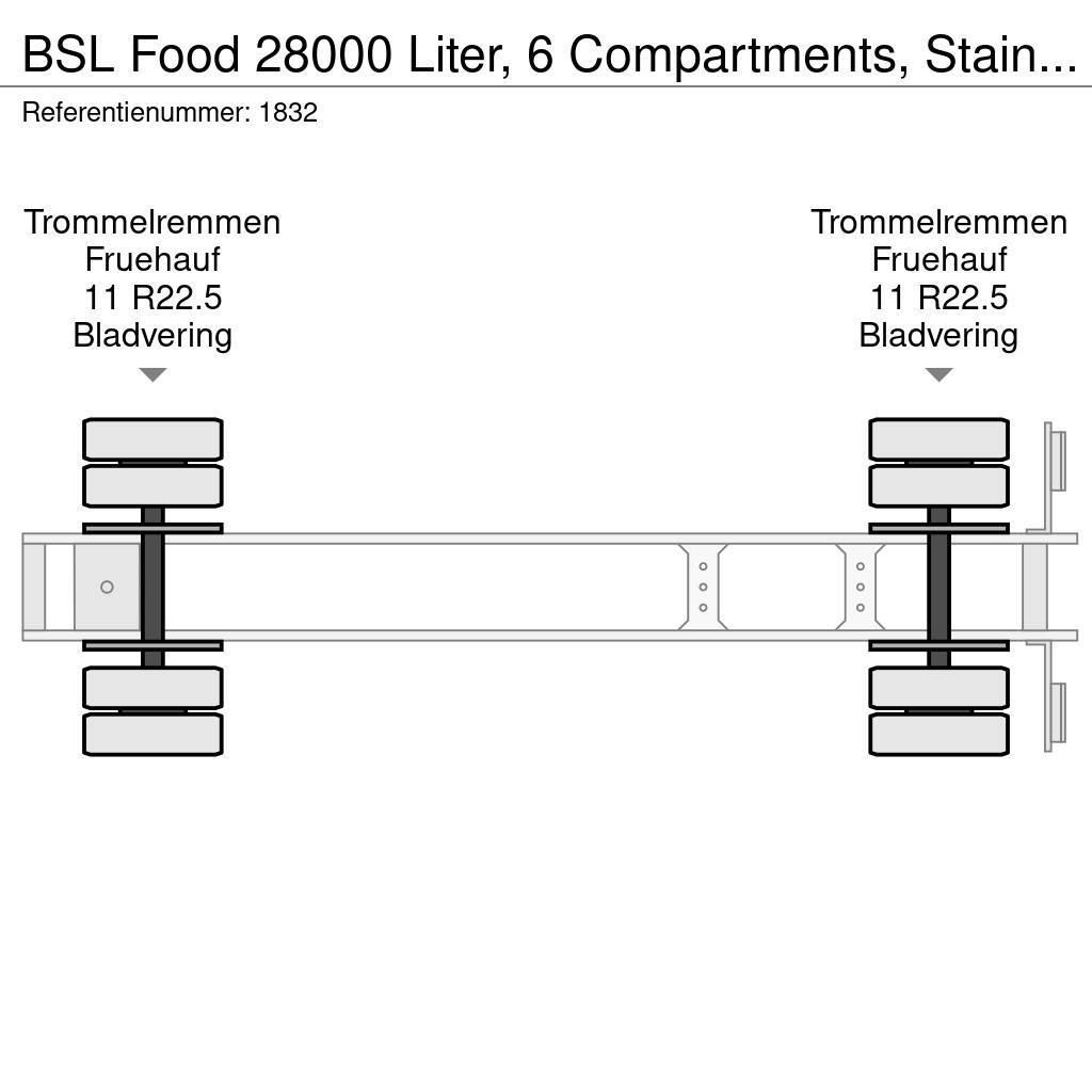 BSL Food 28000 Liter, 6 Compartments, Stainless steel Ημιρυμούλκες βυτίων
