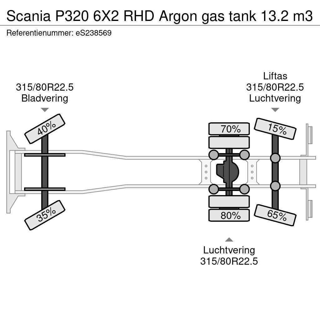 Scania P320 6X2 RHD Argon gas tank 13.2 m3 Βυτιοφόρα φορτηγά