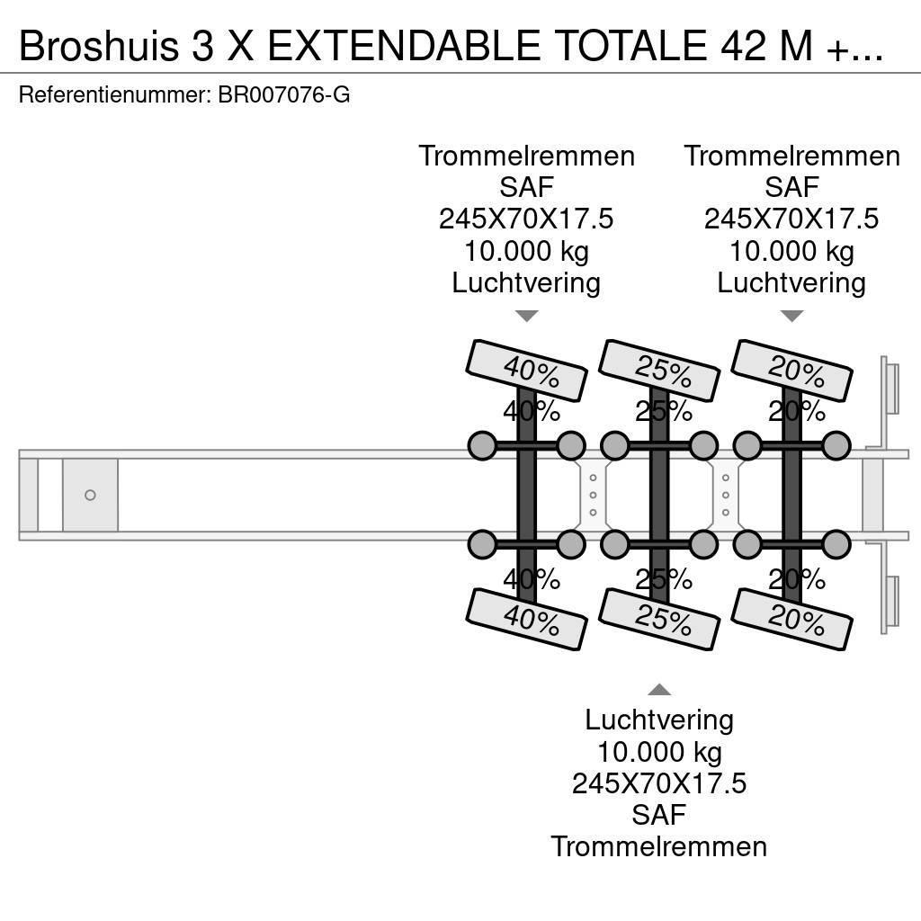 Broshuis 3 X EXTENDABLE TOTALE 42 M + EXTENSION TRACK DEFEC Ημιρυμούλκες με χαμηλό δάπεδο