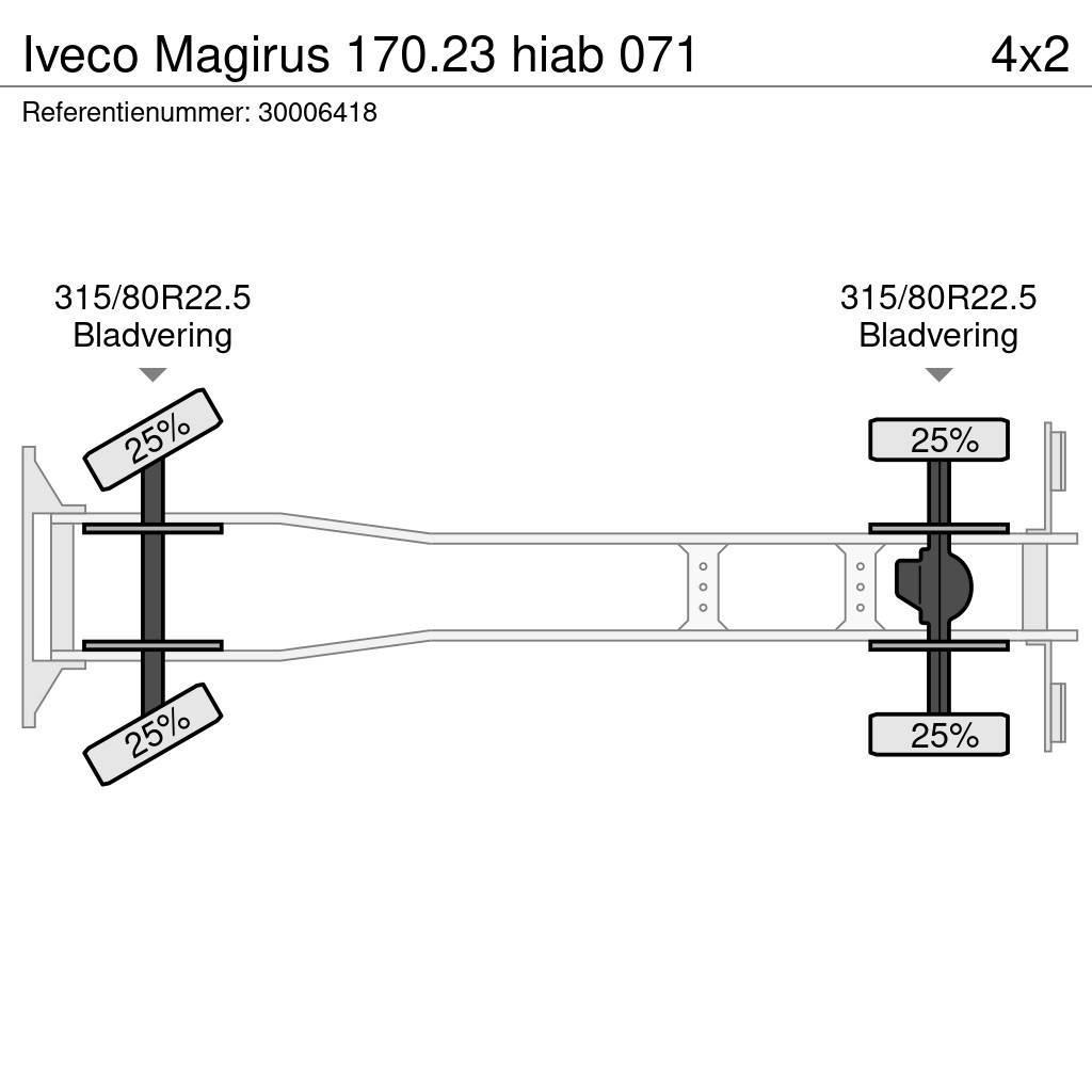 Iveco Magirus 170.23 hiab 071 Φορτηγά με Γερανό