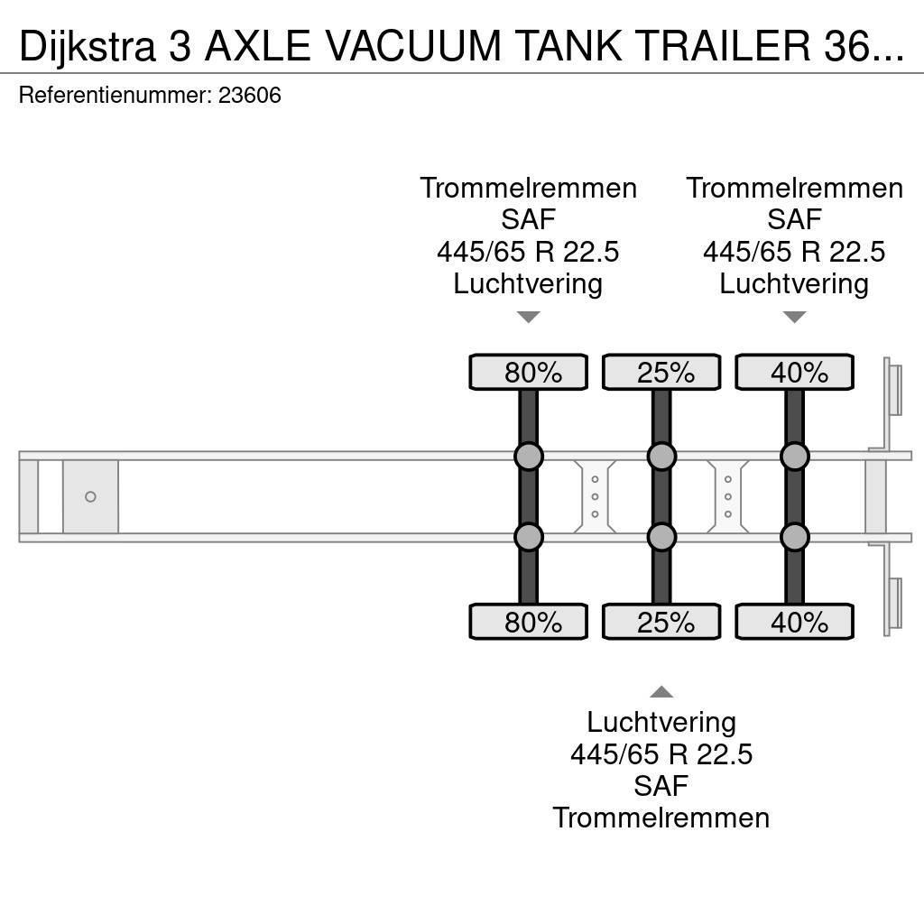Dijkstra 3 AXLE VACUUM TANK TRAILER 36 M3 Ημιρυμούλκες βυτίων