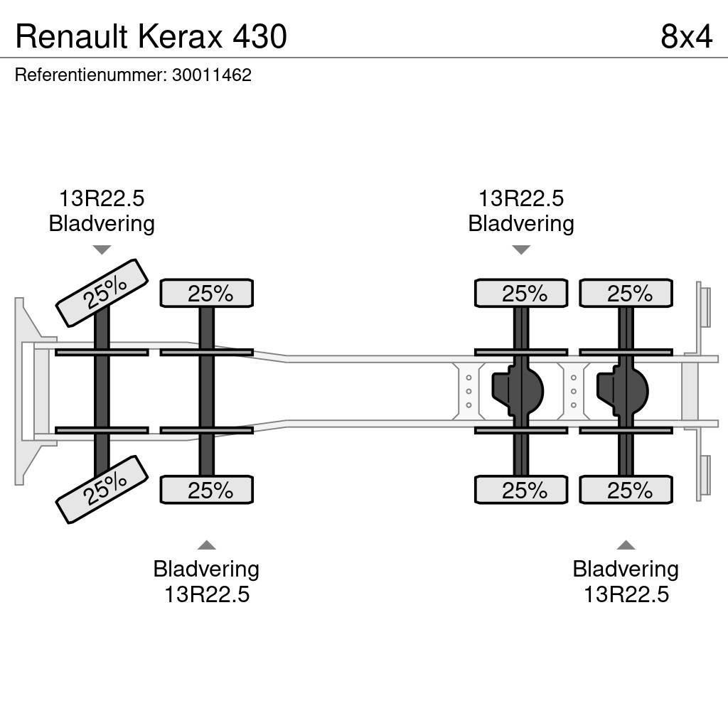 Renault Kerax 430 Φορτηγά Kαρότσα με ανοιγόμενα πλαϊνά