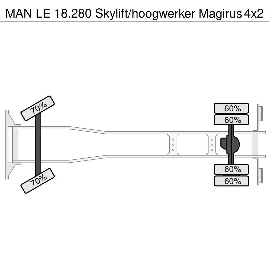 MAN LE 18.280 Skylift/hoogwerker Magirus Εναέριες πλατφόρμες τοποθετημένες σε φορτηγό