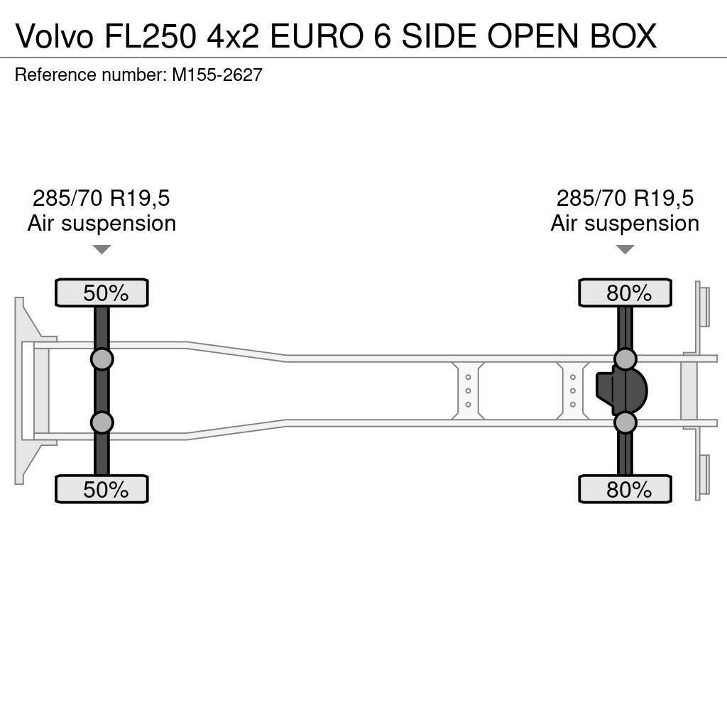 Volvo FL250 4x2 EURO 6 SIDE OPEN BOX Φορτηγά Κόφα