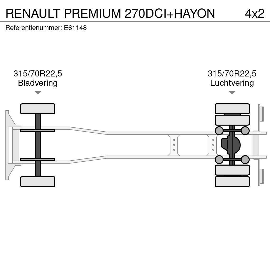 Renault PREMIUM 270DCI+HAYON Φορτηγά Καρότσα - Κουρτίνα