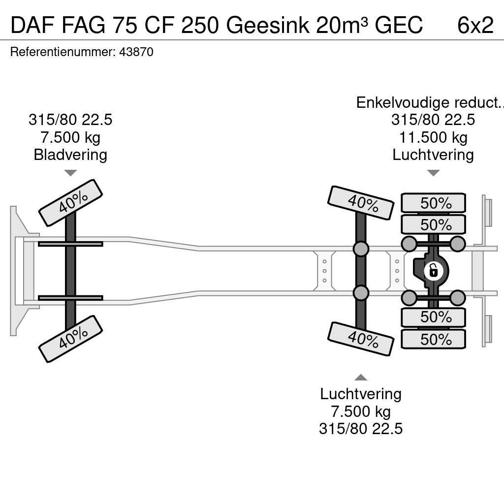 DAF FAG 75 CF 250 Geesink 20m³ GEC Απορριμματοφόρα