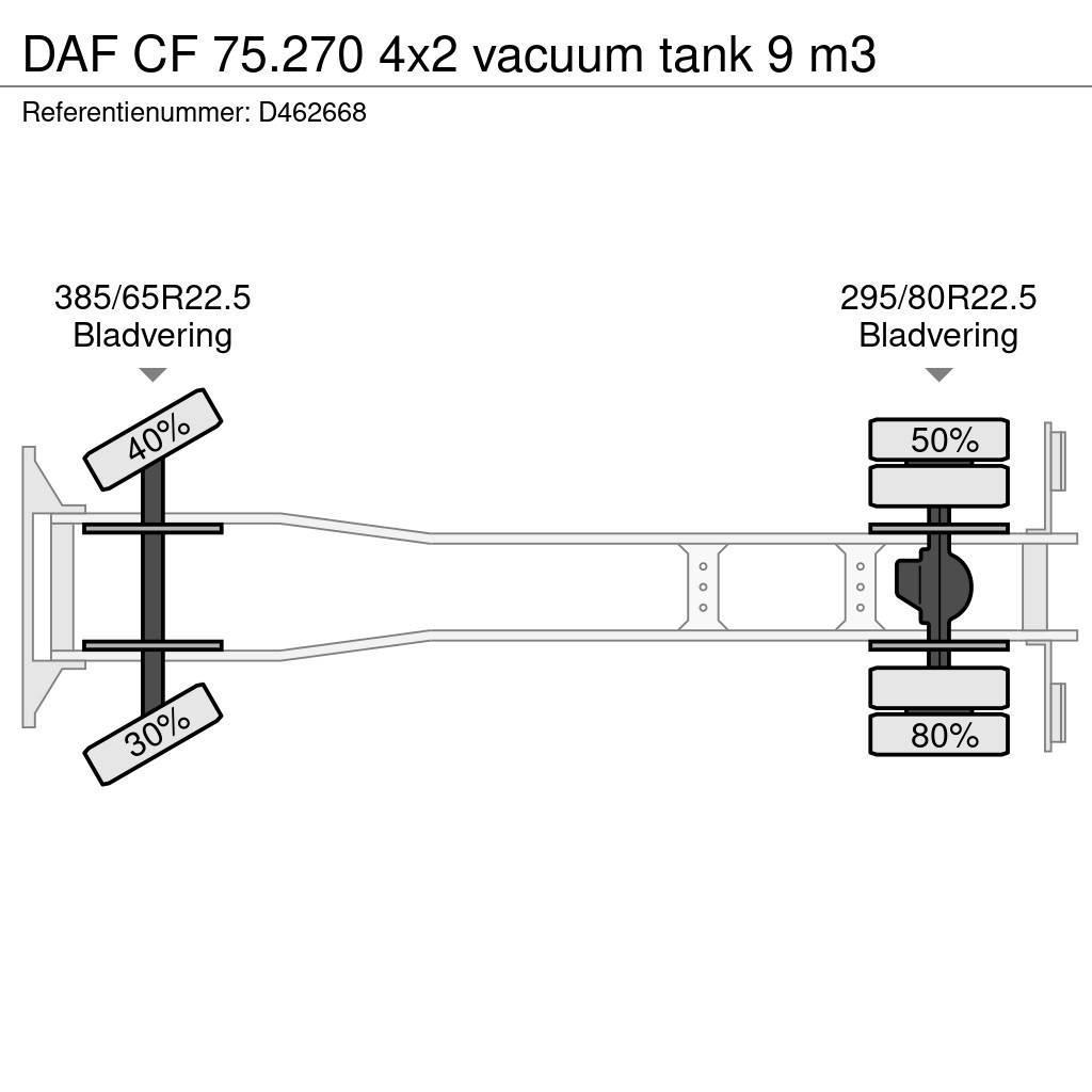 DAF CF 75.270 4x2 vacuum tank 9 m3 Αποφρακτικά οχήματα