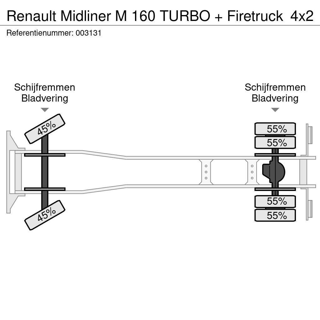 Renault Midliner M 160 TURBO + Firetruck Πυροσβεστικά οχήματα