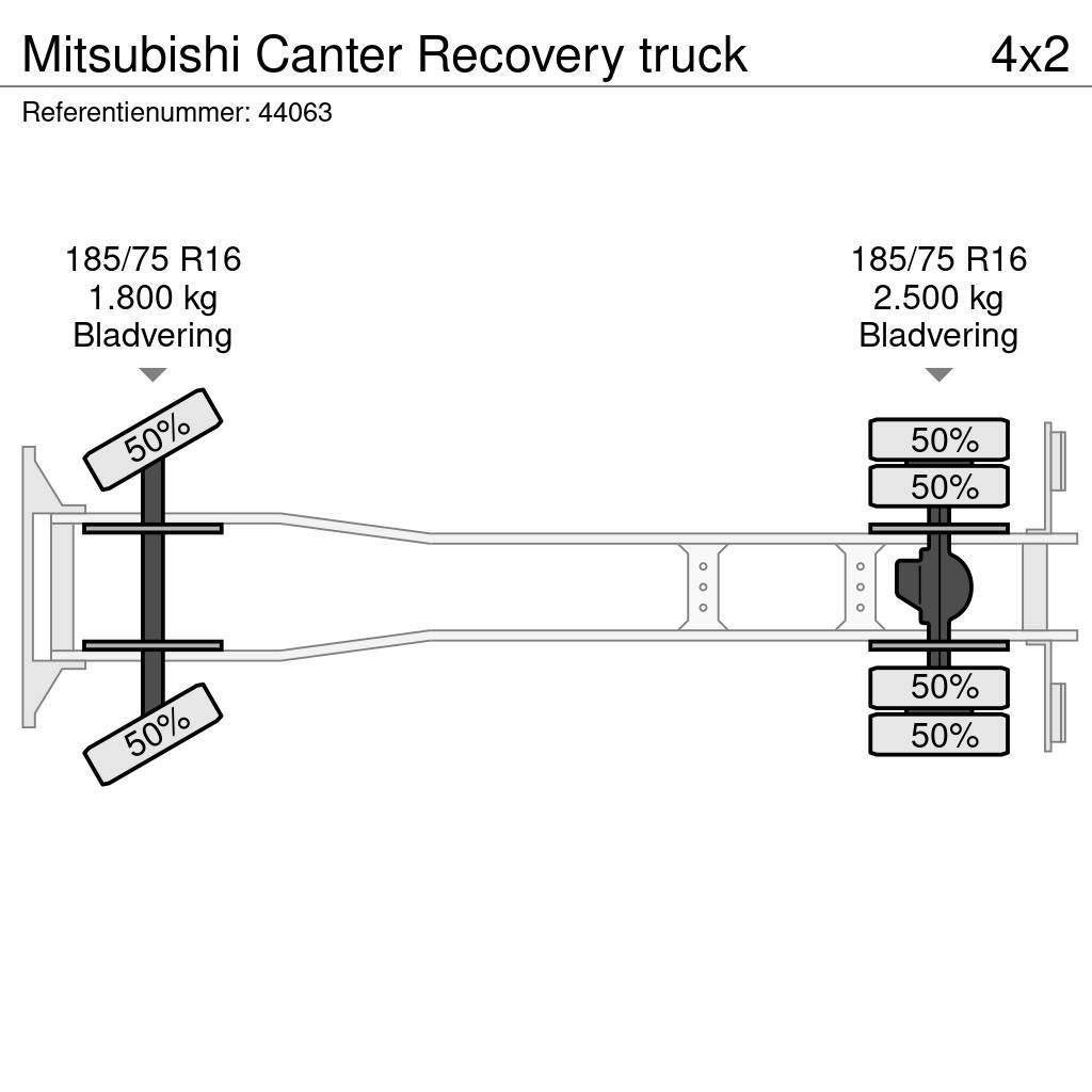 Mitsubishi Canter Recovery truck Οχήματα περισυλλογής
