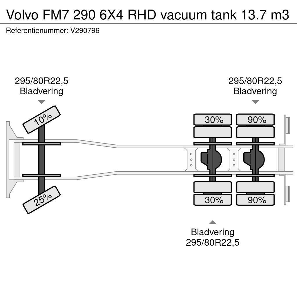 Volvo FM7 290 6X4 RHD vacuum tank 13.7 m3 Αποφρακτικά οχήματα