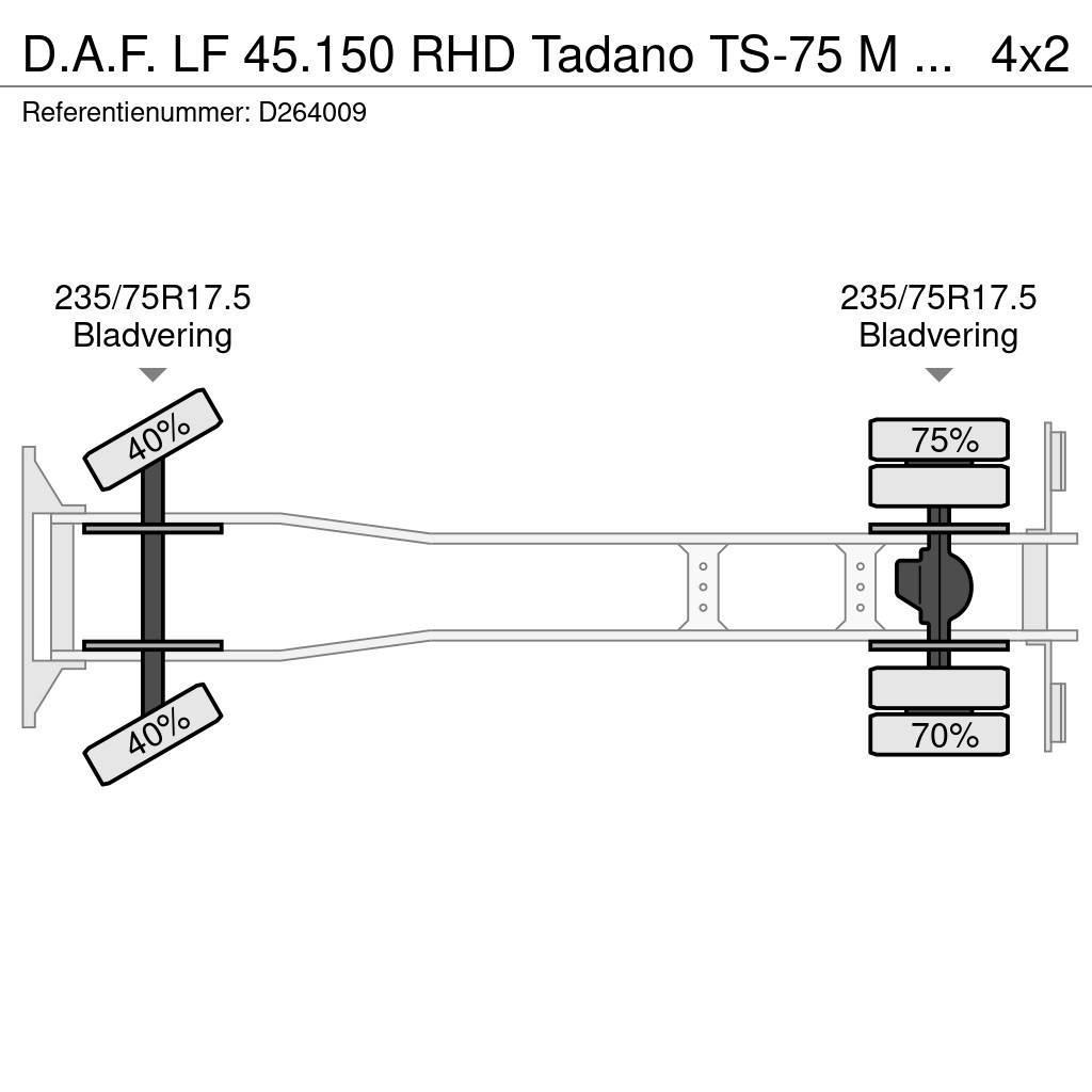 DAF LF 45.150 RHD Tadano TS-75 M crane 8 t Γερανοί παντός εδάφους