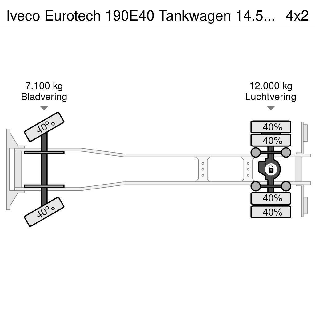 Iveco Eurotech 190E40 Tankwagen 14.530L ADR Βυτιοφόρα φορτηγά