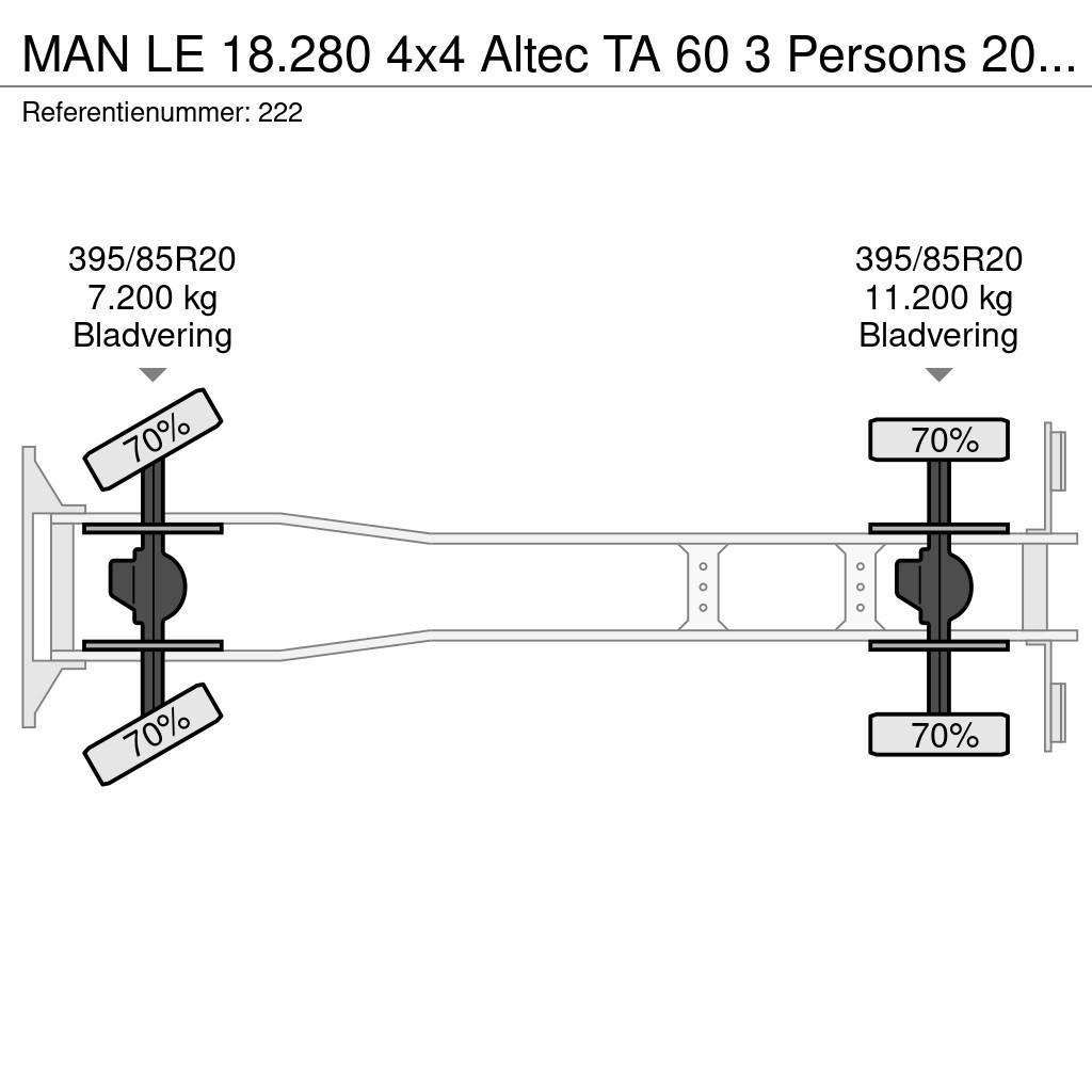 MAN LE 18.280 4x4 Altec TA 60 3 Persons 20.3 meter 46 Εναέριες πλατφόρμες τοποθετημένες σε φορτηγό