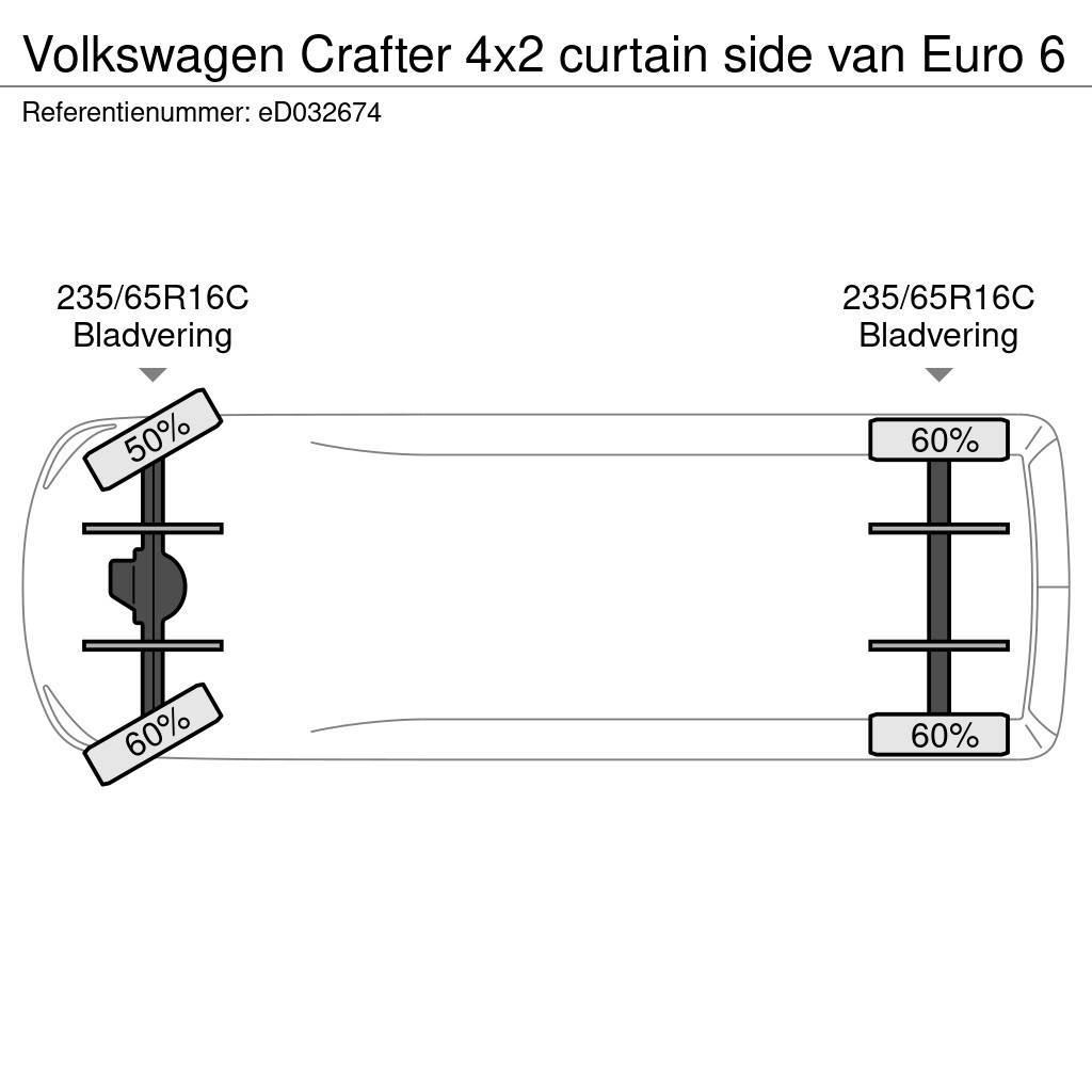 Volkswagen Crafter 4x2 curtain side van Euro 6 Κλειστού τύπου