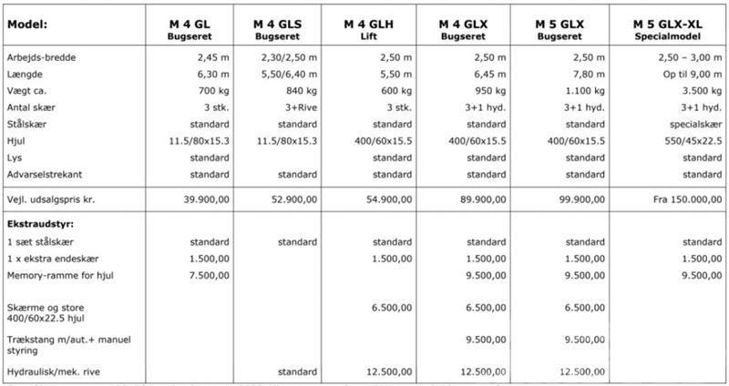 Mammen M5GLX-XL Bugseret Άλλα εξαρτήματα για τρακτέρ